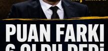 Yapılan anket sonuçlarını gör…